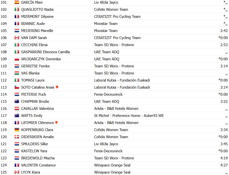 girodociclismo.com.br tour de france femmes lorena wiebes vence 3a etapa demi vollering sofre forte queda confira os resultados e a chegada image 9