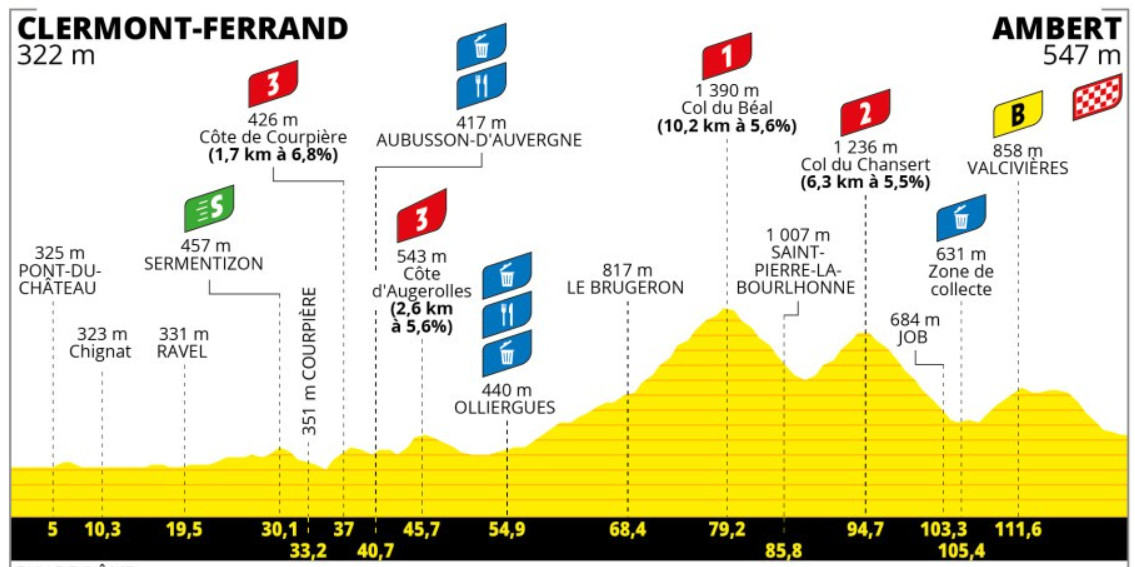 girodociclismo.com.br tour de france femmes maeva squiban surpreende e vence a 6a etapa confira os resultados e a chegada image