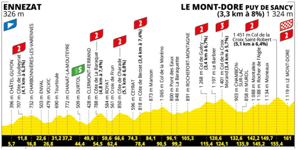 girodociclismo.com.br tour de france image 108