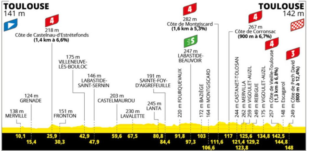 girodociclismo.com.br tour de france image 123