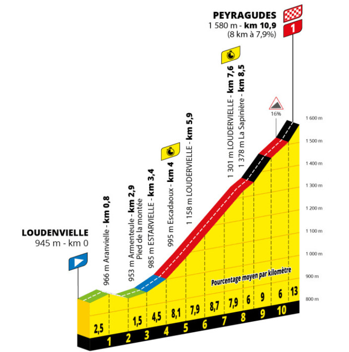 girodociclismo.com.br tour de france image 125
