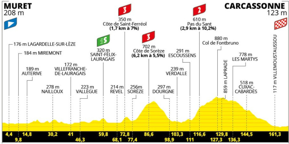 girodociclismo.com.br tour de france image 127