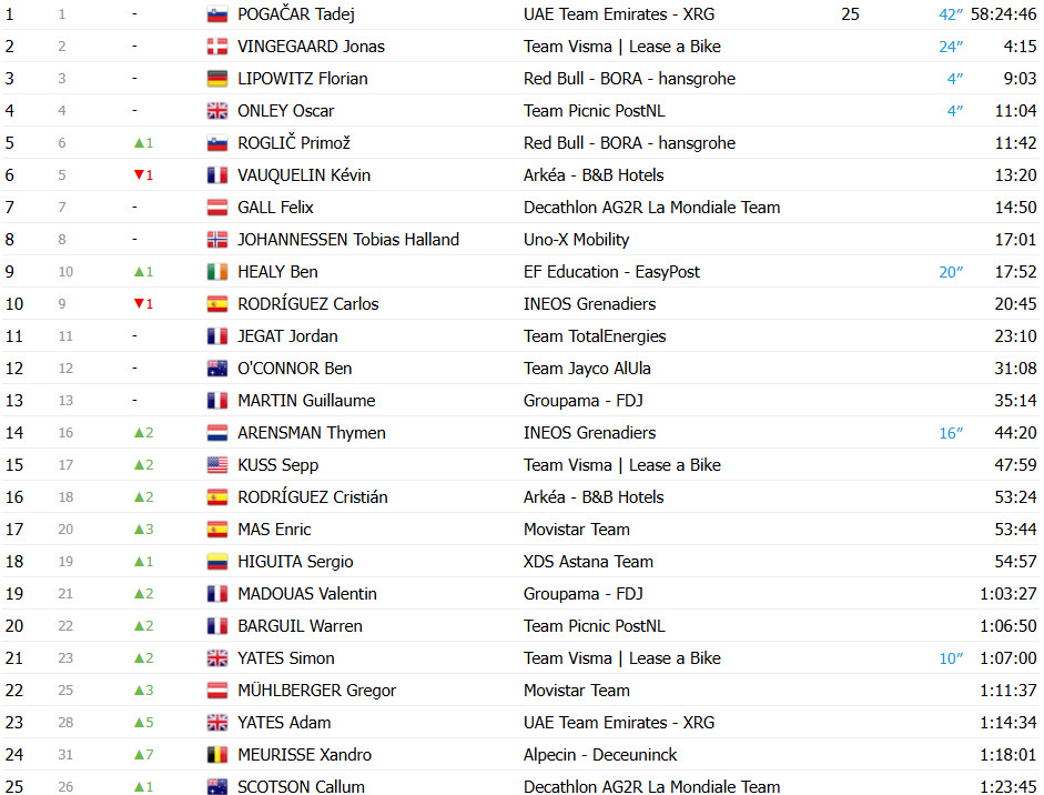 girodociclismo.com.br tour de france image 205