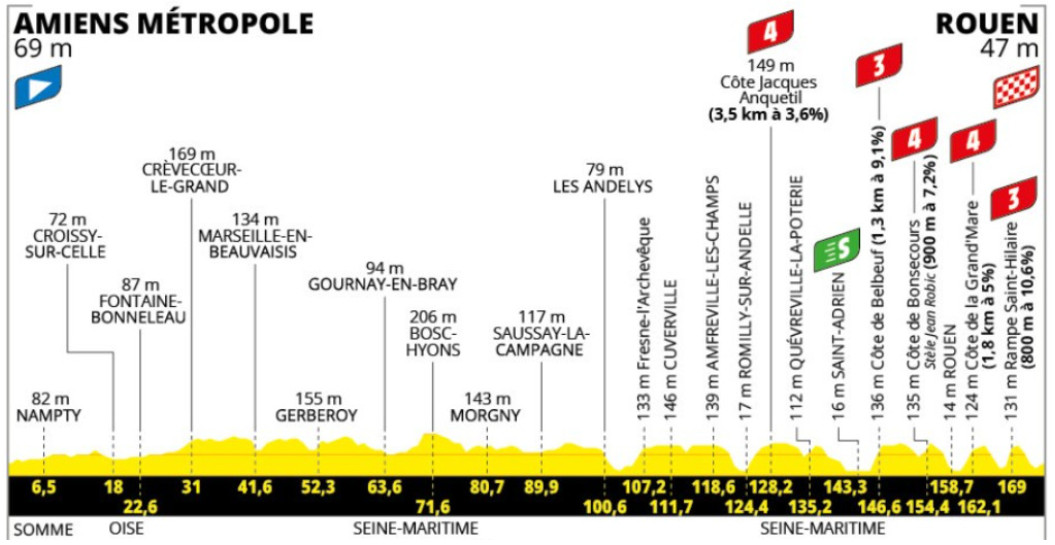 Tour de France: Tadej Pogacar conquista sua 100ª vitória na 4ª etapa, Van der Poel permanece líder; confira os resultados e a chegada 2 girodociclismo.com.br tour de france image 43