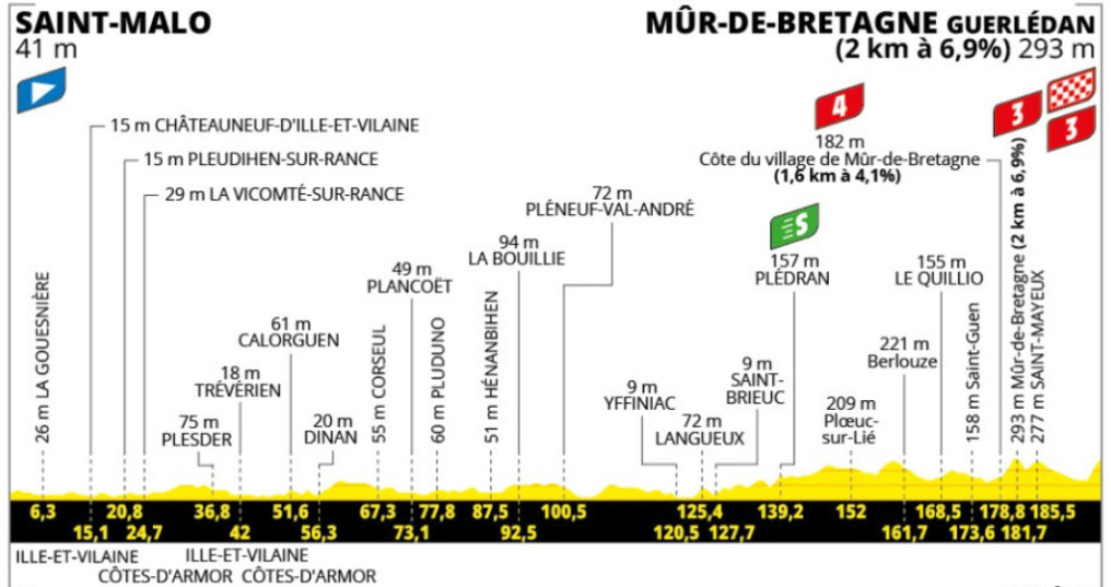 girodociclismo.com.br tour de france image 67