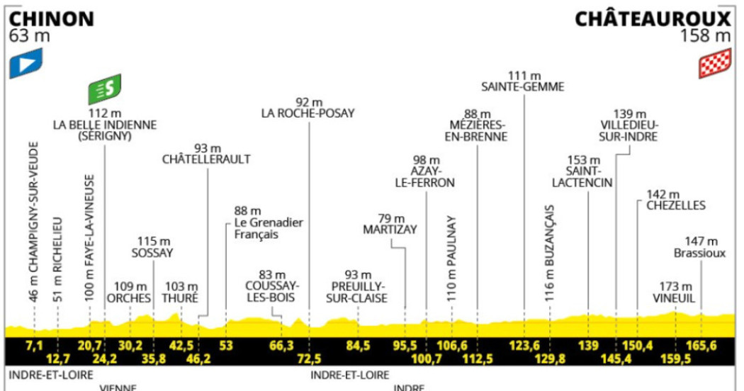 girodociclismo.com.br tour de france image 77