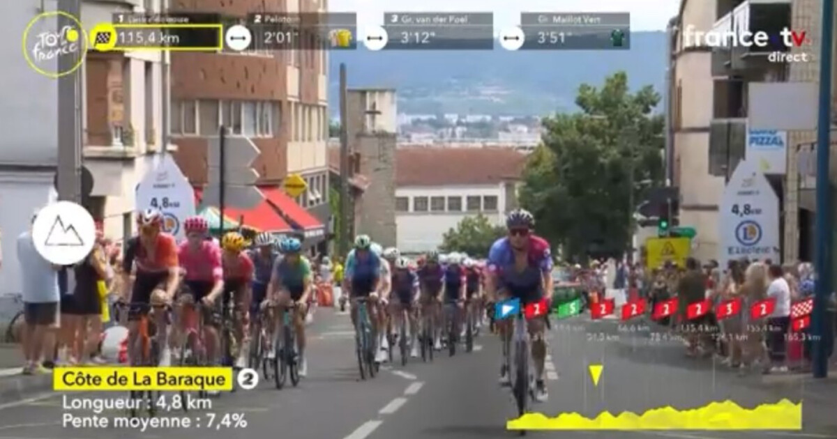 girodociclismo.com.br tour de france image 96