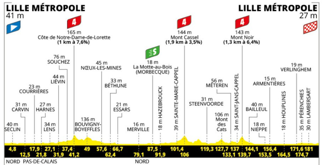 girodociclismo.com.br tour de france image