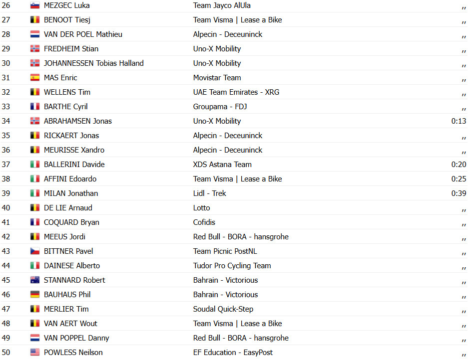girodociclismo.com.br tour de france jasper philipsen vence a 1a etapa e e o 1o maillot jaune evenepoel e roglic sofrem reves confira os resultados e a chegada image 3
