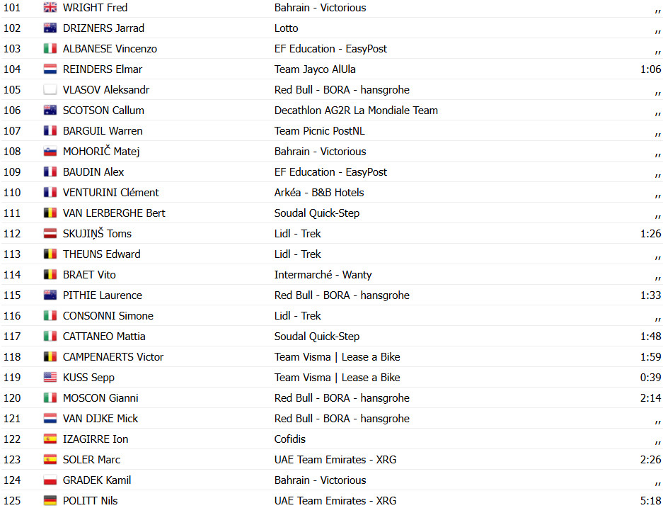 girodociclismo.com.br tour de france jasper philipsen vence a 1a etapa e e o 1o maillot jaune evenepoel e roglic sofrem reves confira os resultados e a chegada image 31