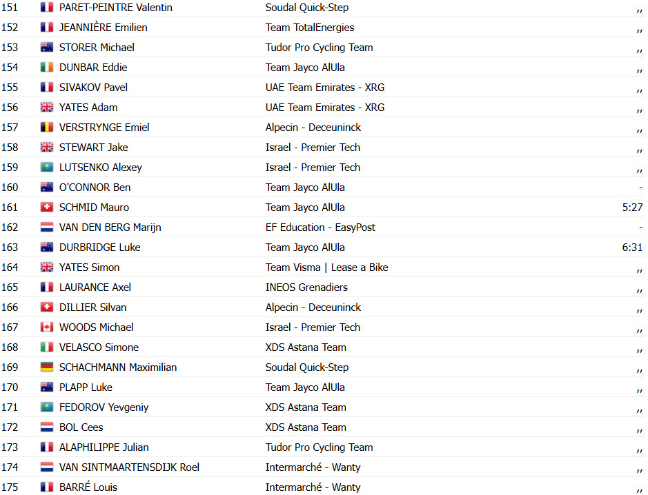 girodociclismo.com.br tour de france jasper philipsen vence a 1a etapa e e o 1o maillot jaune evenepoel e roglic sofrem reves confira os resultados e a chegada image 37