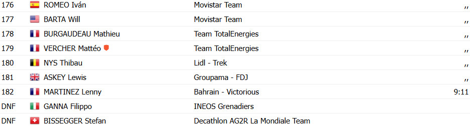 girodociclismo.com.br tour de france jasper philipsen vence a 1a etapa e e o 1o maillot jaune evenepoel e roglic sofrem reves confira os resultados e a chegada image 38