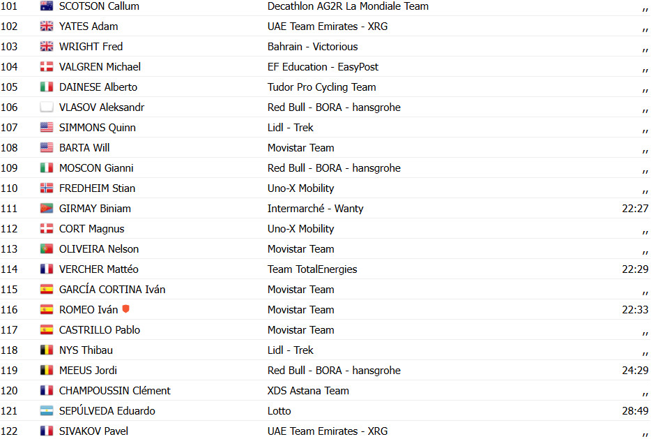 Tour de France: Kaden Groves vence 20ª etapa após voo solo, Tadej Pogacar segue líder, confira os resultados e a chegada 16 girodociclismo.com.br tour de france kaden groves vence 20a etapa apos voo solo confira os resultados e a chegada image 19