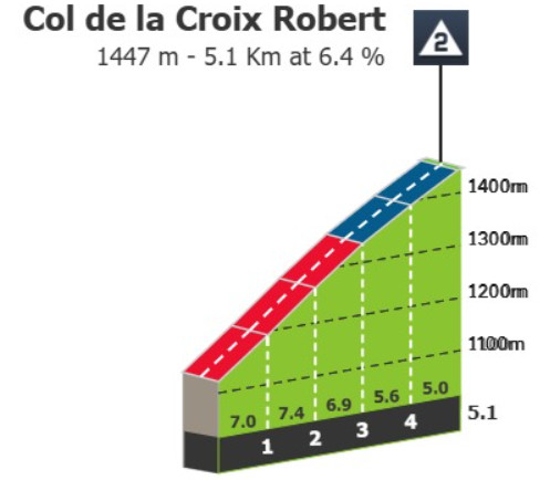 Tour de France: Prévia da 10ª etapa: Duro percurso com 8 montanhas e mais de 4.400 metros de altimetria deve agitar o GC 8 girodociclismo.com.br tour de france previa da 10a etapa percurso com 8 montanhas e mais de 4 400 metros de altimetria deve agitar o gc image 12