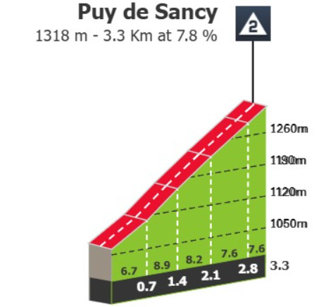 Tour de France: Prévia da 10ª etapa: Duro percurso com 8 montanhas e mais de 4.400 metros de altimetria deve agitar o GC 9 girodociclismo.com.br tour de france previa da 10a etapa percurso com 8 montanhas e mais de 4 400 metros de altimetria deve agitar o gc image 14