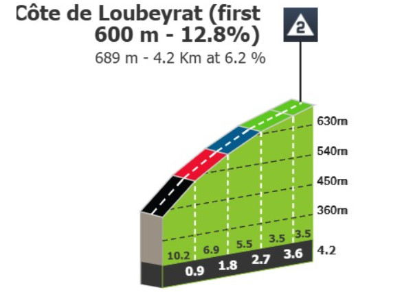 Tour de France: Prévia da 10ª etapa: Duro percurso com 8 montanhas e mais de 4.400 metros de altimetria deve agitar o GC 2 girodociclismo.com.br tour de france previa da 10a etapa percurso com 8 montanhas e mais de 4 400 metros de altimetria deve agitar o gc image 2