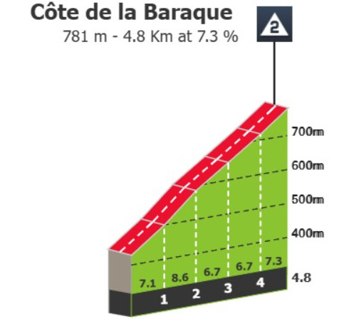 Tour de France: Prévia da 10ª etapa: Duro percurso com 8 montanhas e mais de 4.400 metros de altimetria deve agitar o GC 3 girodociclismo.com.br tour de france previa da 10a etapa percurso com 8 montanhas e mais de 4 400 metros de altimetria deve agitar o gc image 4