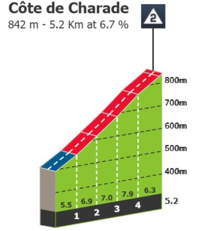 Tour de France: Prévia da 10ª etapa: Duro percurso com 8 montanhas e mais de 4.400 metros de altimetria deve agitar o GC 4 girodociclismo.com.br tour de france previa da 10a etapa percurso com 8 montanhas e mais de 4 400 metros de altimetria deve agitar o gc image 6