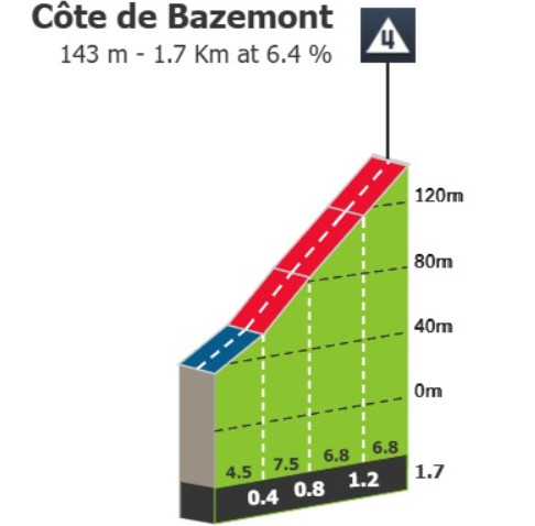 Tour de France: Prévia da 21ª etapa, final inédito em Paris não garante uma disputa entre sprinters 3 girodociclismo.com.br tour de france previa da 21a etapa final inedito em paris nao garante uma disputa entre os sprinters image 2