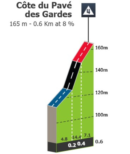 Tour de France: Prévia da 21ª etapa, final inédito em Paris não garante uma disputa entre sprinters 4 girodociclismo.com.br tour de france previa da 21a etapa final inedito em paris nao garante uma disputa entre os sprinters image 4