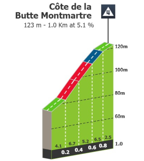 Tour de France: Prévia da 21ª etapa, final inédito em Paris não garante uma disputa entre sprinters 6 girodociclismo.com.br tour de france previa da 21a etapa final inedito em paris nao garante uma disputa entre os sprinters image 6