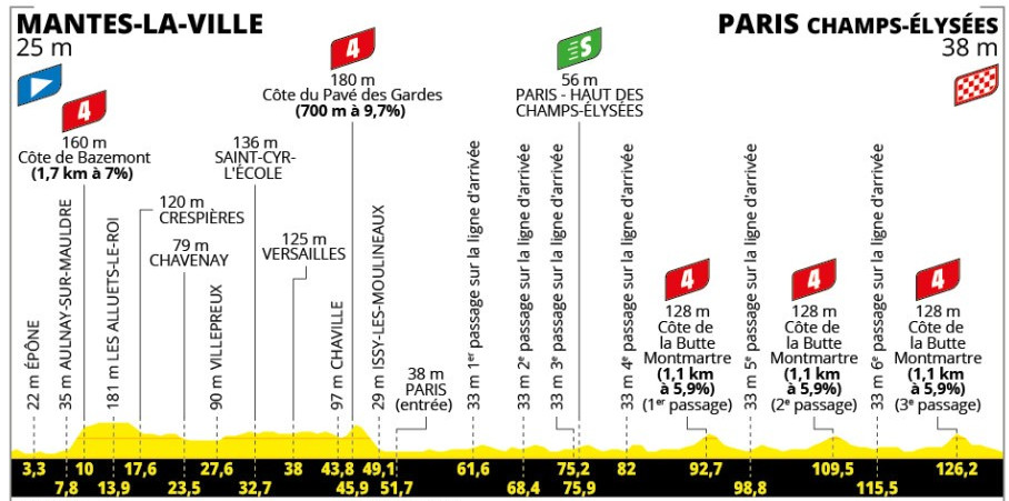 girodociclismo.com.br tour de france previa da 21a etapa final inedito em paris nao garante uma disputa entre os sprinters image