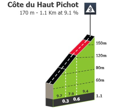 Tour de France 2025: Prévia da 2ª etapa, final explosivo com até 11% de inclinação deve modificar classificação geral 3 girodociclismo.com.br tour de france previa da 2a etapa final explosivo deve provocar mudanca na classificacao geral image 2