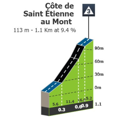 Tour de France 2025: Prévia da 2ª etapa, final explosivo com até 11% de inclinação deve modificar classificação geral 4 girodociclismo.com.br tour de france previa da 2a etapa final explosivo deve provocar mudanca na classificacao geral image 4