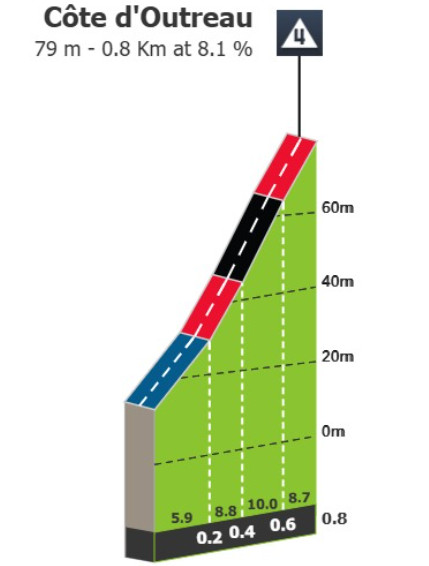 Tour de France 2025: Prévia da 2ª etapa, final explosivo com até 11% de inclinação deve modificar classificação geral 5 girodociclismo.com.br tour de france previa da 2a etapa final explosivo deve provocar mudanca na classificacao geral image 6