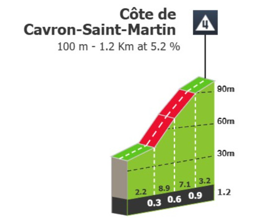 Tour de France 2025: Prévia da 2ª etapa, final explosivo com até 11% de inclinação deve modificar classificação geral 2 girodociclismo.com.br tour de france previa da 2a etapa final explosivo deve provocar mudanca na classificacao geral image