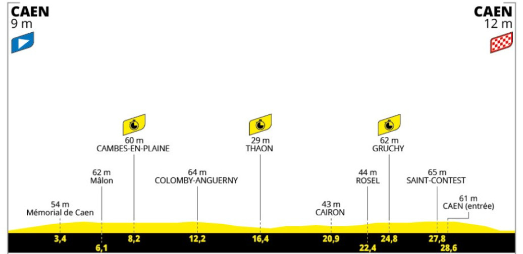 Tour de France: Prévia da 5ª etapa, contrarrelógio de 33 km deve sacudir a classificação geral 2 girodociclismo.com.br tour de france previa da 5a etapa contrarrelogio deve sacudir a classificacao geral image