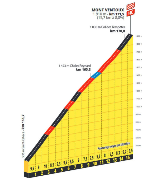 girodociclismo.com.br tour de france recomeca com desafio monumental no mont ventoux image 4