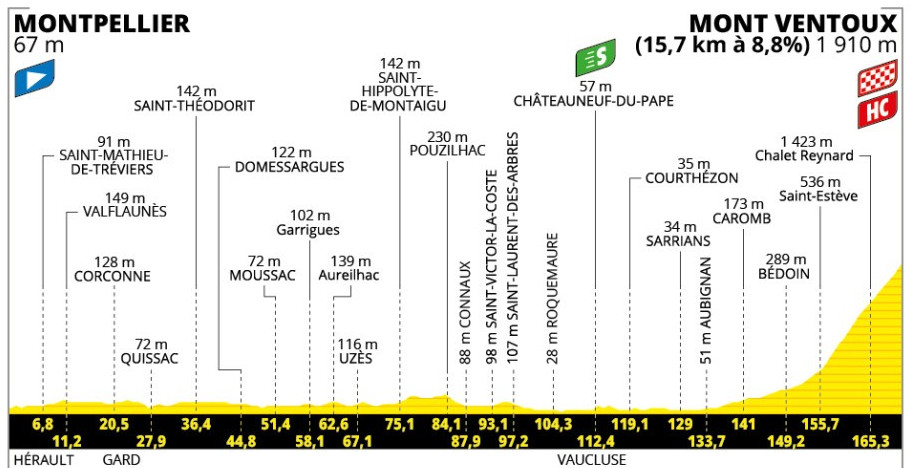 girodociclismo.com.br tour de france recomeca com desafio monumental no mont ventoux image