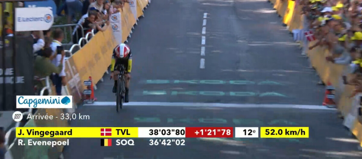 Tour de France: Remco Evenepoel vence a 5ª etapa, Tadej Pogacar é Maillot Jaune; confira os resultados e a chegada 7 girodociclismo.com.br tour de france remco evenepoel vence a 5a etapa tadej pogacar e maillot jaune confira os resultados e a chegada image 16