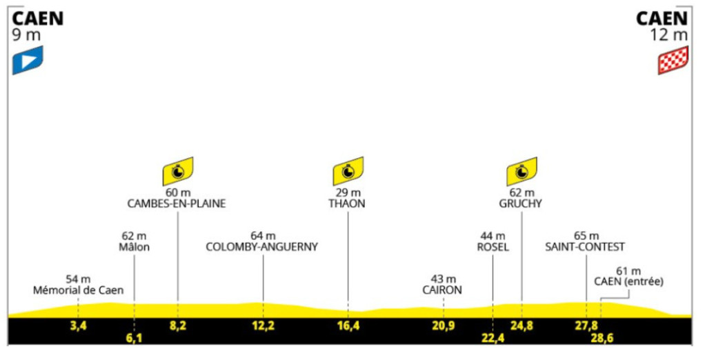 Tour de France: Remco Evenepoel vence a 5ª etapa, Tadej Pogacar é Maillot Jaune; confira os resultados e a chegada 2 girodociclismo.com.br tour de france remco evenepoel vence a 5a etapa tadej pogacar e maillot jaune confira os resultados e a chegada image