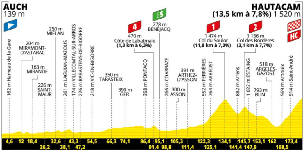 Tour de France 2025: Tadej Pogacar vence 12ª etapa em ataque fulminante e retoma a liderança geral, confira os resultados e a chegada 2 girodociclismo.com.br tour de france resultados da 12a etapa image