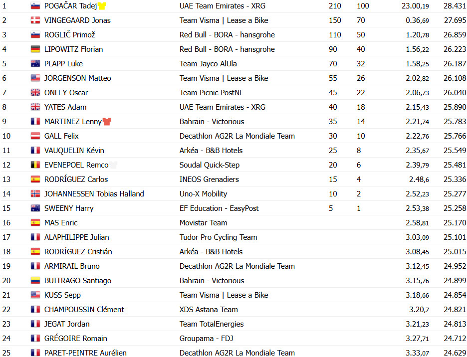 girodociclismo.com.br tour de france resultados da 13a etapa image 21