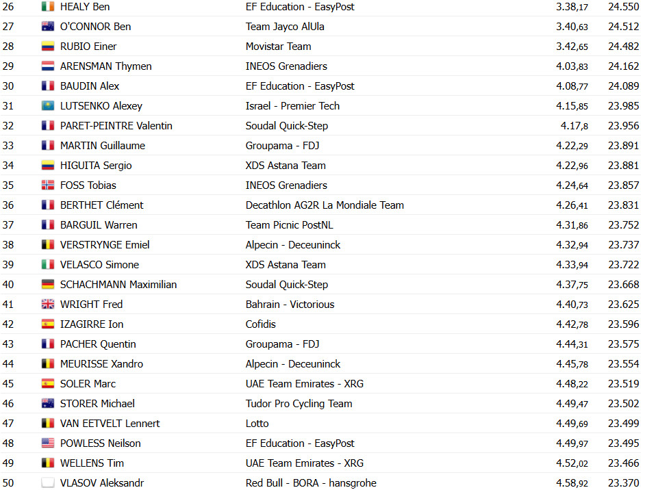 girodociclismo.com.br tour de france resultados da 13a etapa image 24