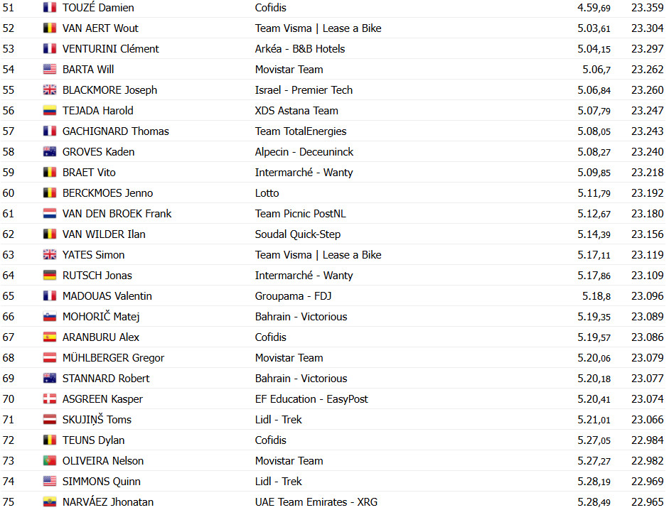 girodociclismo.com.br tour de france resultados da 13a etapa image 26