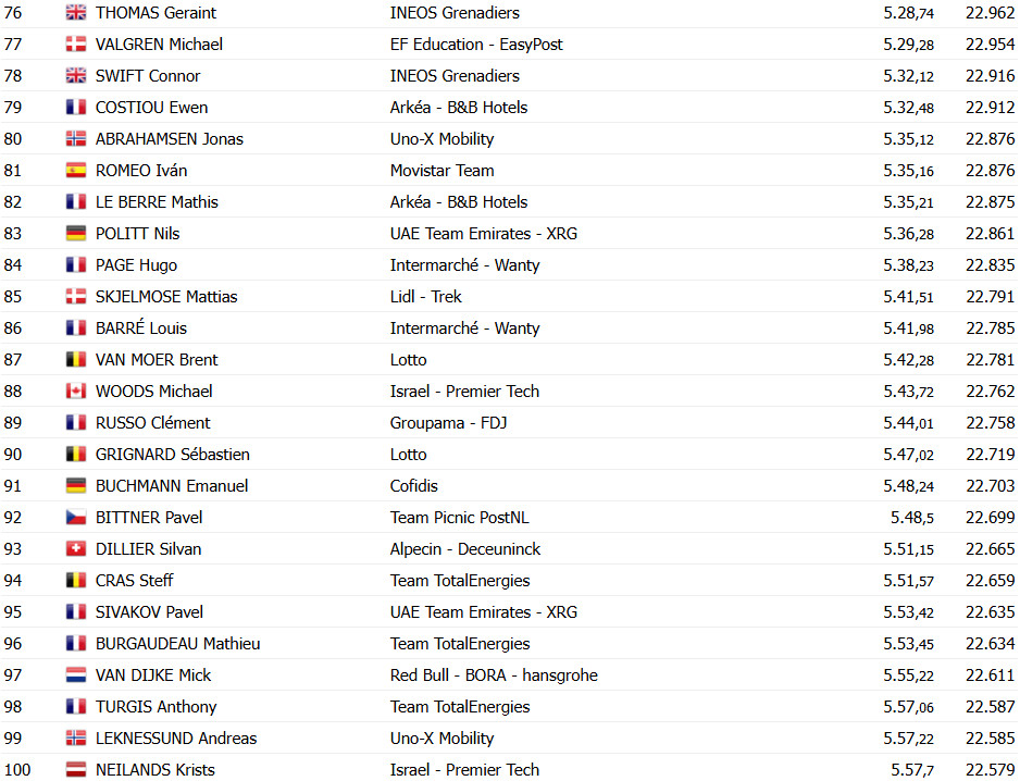 girodociclismo.com.br tour de france resultados da 13a etapa image 28
