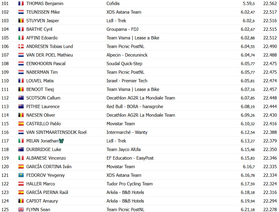 girodociclismo.com.br tour de france resultados da 13a etapa image 30