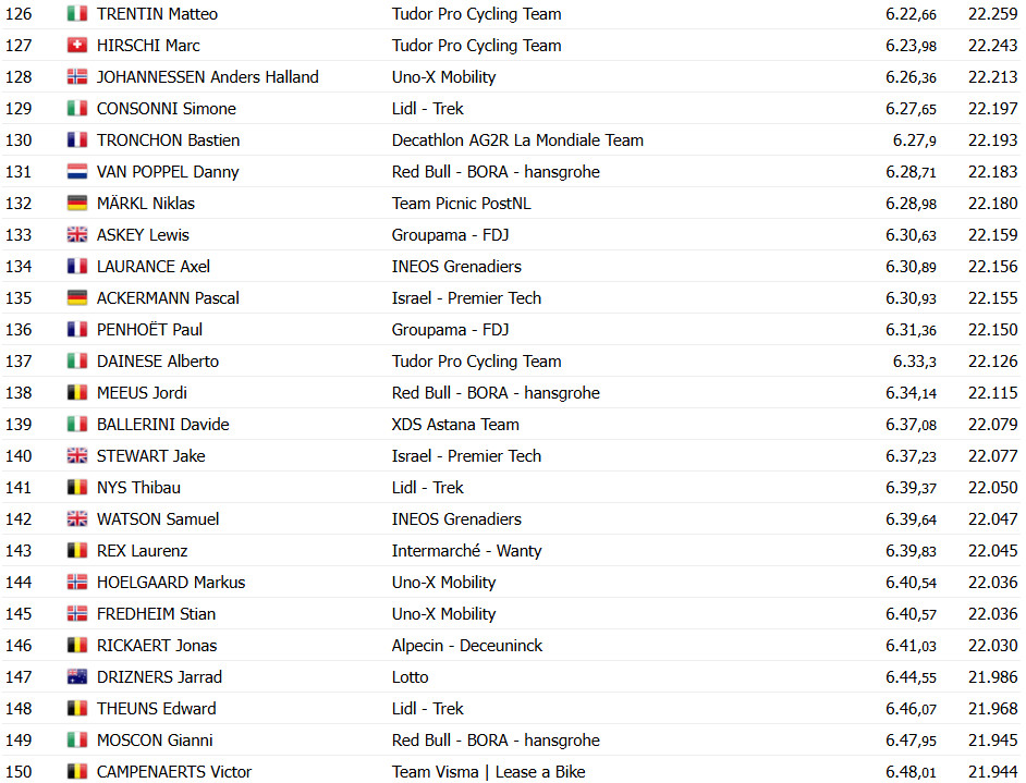 girodociclismo.com.br tour de france resultados da 13a etapa image 32