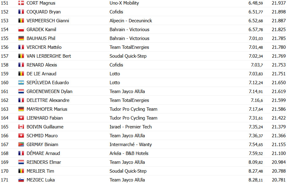 girodociclismo.com.br tour de france resultados da 13a etapa image 34