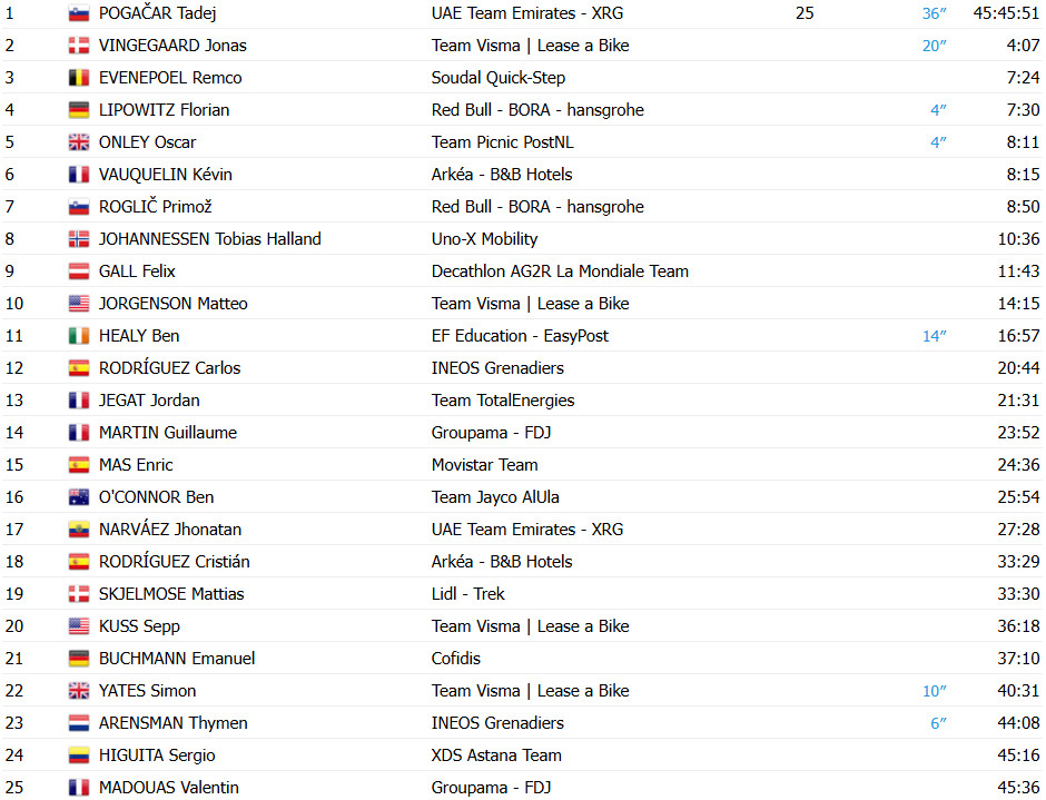 girodociclismo.com.br tour de france resultados da 13a etapa image 35