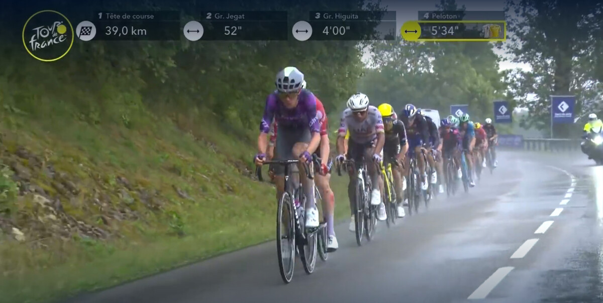 Tour de France: Kaden Groves vence 20ª etapa após voo solo, Tadej Pogacar segue líder, confira os resultados e a chegada 7 girodociclismo.com.br tour de france resultados da 20a etapa image 21