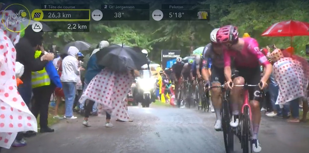 Tour de France: Kaden Groves vence 20ª etapa após voo solo, Tadej Pogacar segue líder, confira os resultados e a chegada 8 girodociclismo.com.br tour de france resultados da 20a etapa image 25