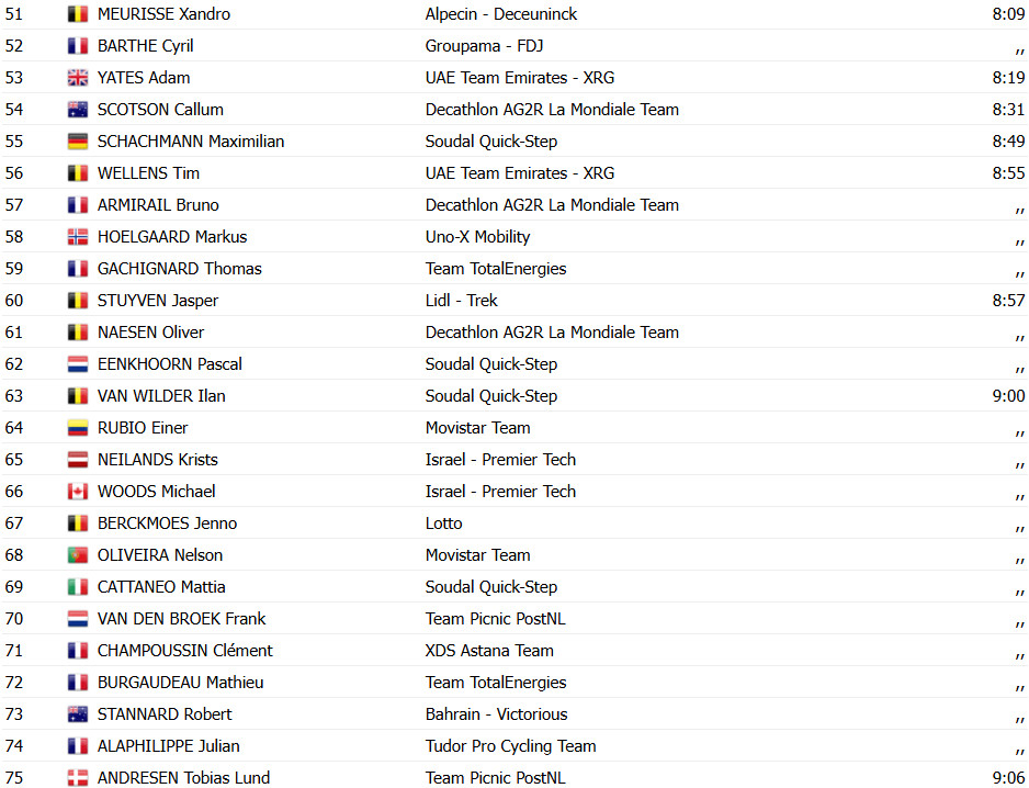 Tour de France: Resultados da 6ª etapa, Ben Healy vence e Mathieu van der Poel retoma liderança por 1 segundo; assista a chegada 11 girodociclismo.com.br tour de france resultados da 6a etapa ben healy vence e mathieu van der poel retoma lideranca assista a chegada image 4