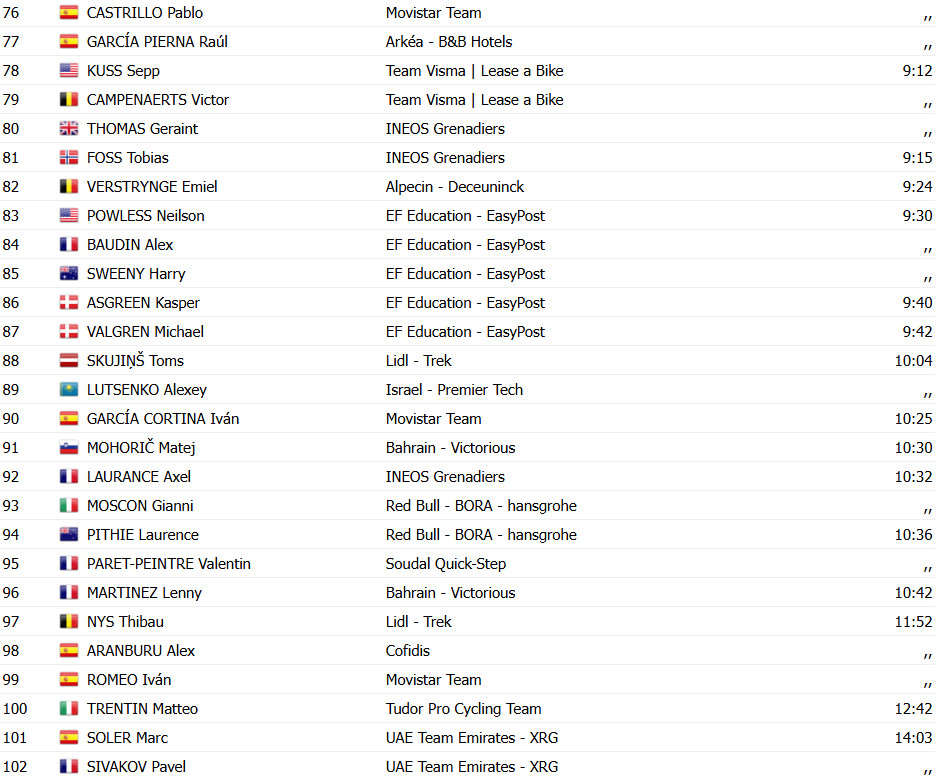 Tour de France: Resultados da 6ª etapa, Ben Healy vence e Mathieu van der Poel retoma liderança por 1 segundo; assista a chegada 12 girodociclismo.com.br tour de france resultados da 6a etapa ben healy vence e mathieu van der poel retoma lideranca por 1 segundo assista a chegada image 2