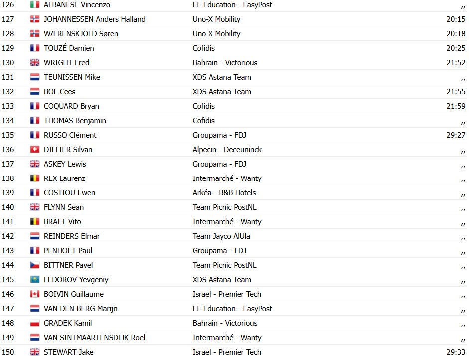 Tour de France: Resultados da 6ª etapa, Ben Healy vence e Mathieu van der Poel retoma liderança por 1 segundo; assista a chegada 14 girodociclismo.com.br tour de france resultados da 6a etapa ben healy vence e mathieu van der poel retoma lideranca por 1 segundo assista a chegada image 8
