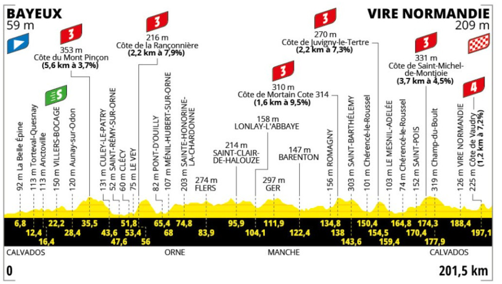Tour de France: Resultados da 6ª etapa, Ben Healy vence e Mathieu van der Poel retoma liderança por 1 segundo; assista a chegada 2 girodociclismo.com.br tour de france resultados da 6a etapa image